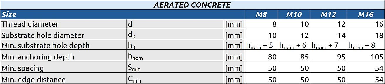 Aerated Concrete Table 