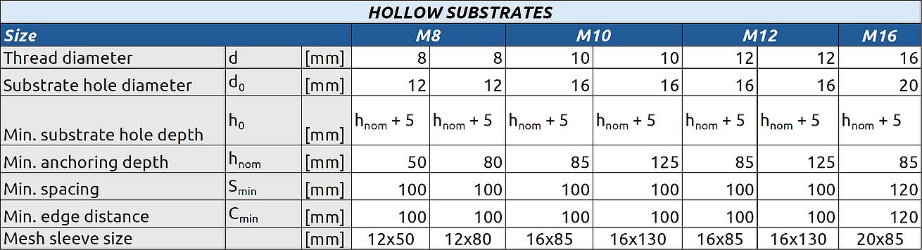 Hollow Substrates Table