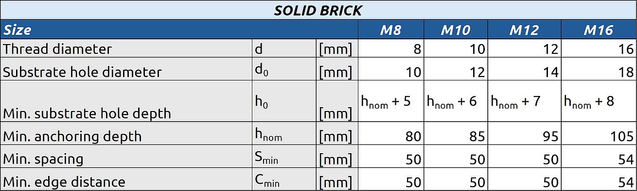 Solid Brick Table