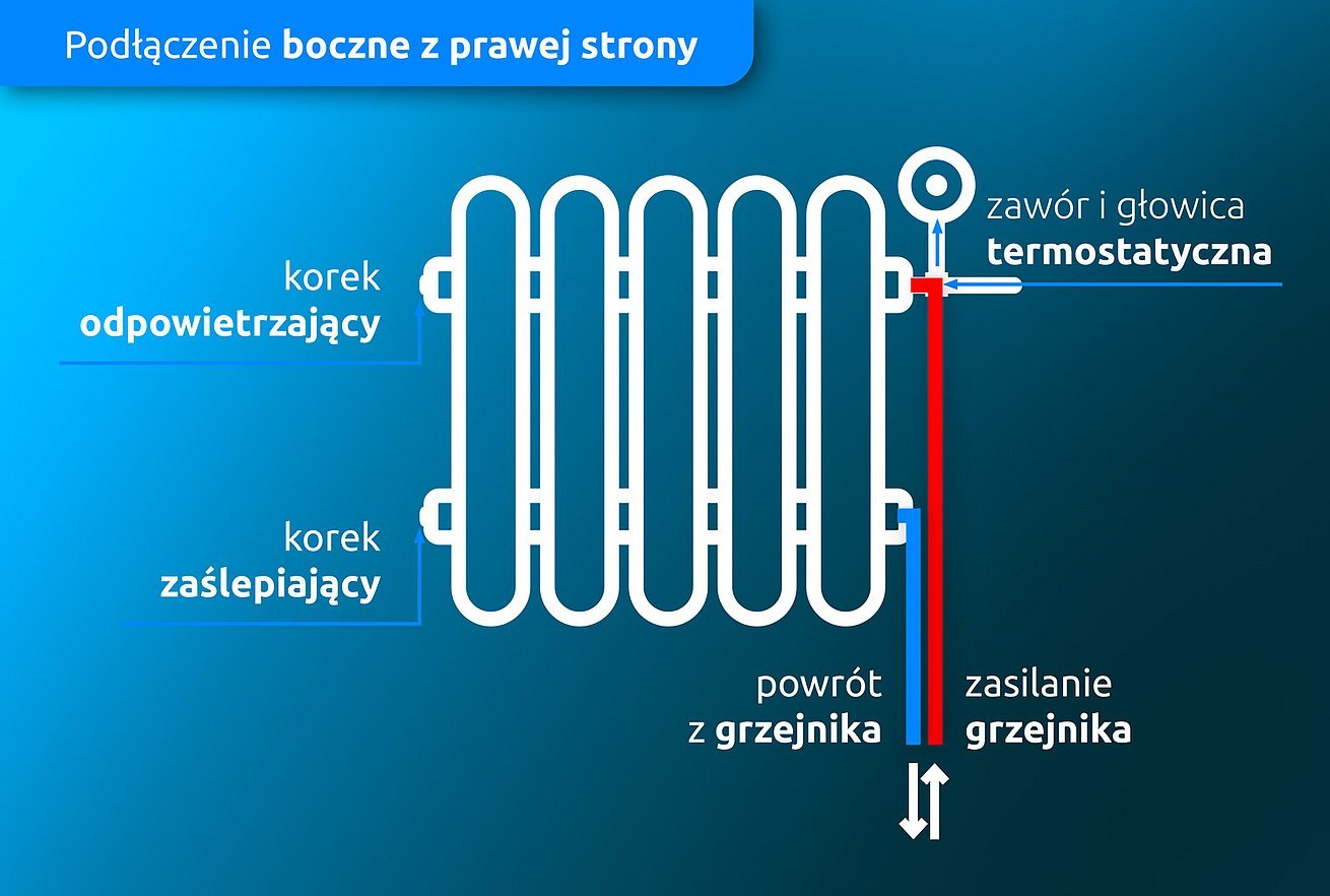 schemat podłączenia grzejnika