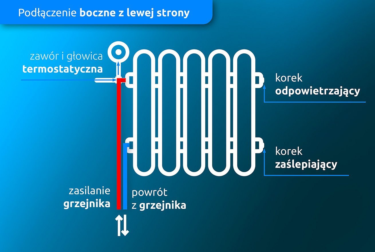 schemat podłączenia grzejnika
