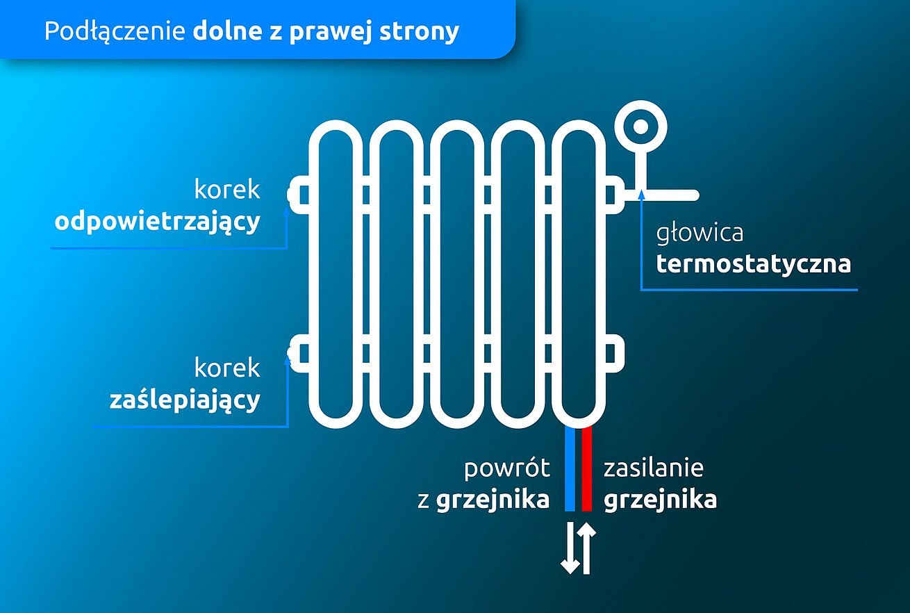 schemat podłączania grzejnika