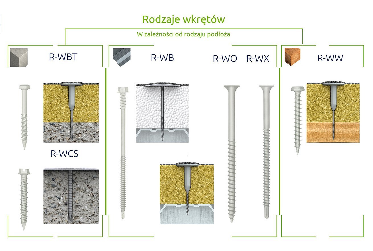 Wkręty dachowe zależnie od podłoża - Rawlplug