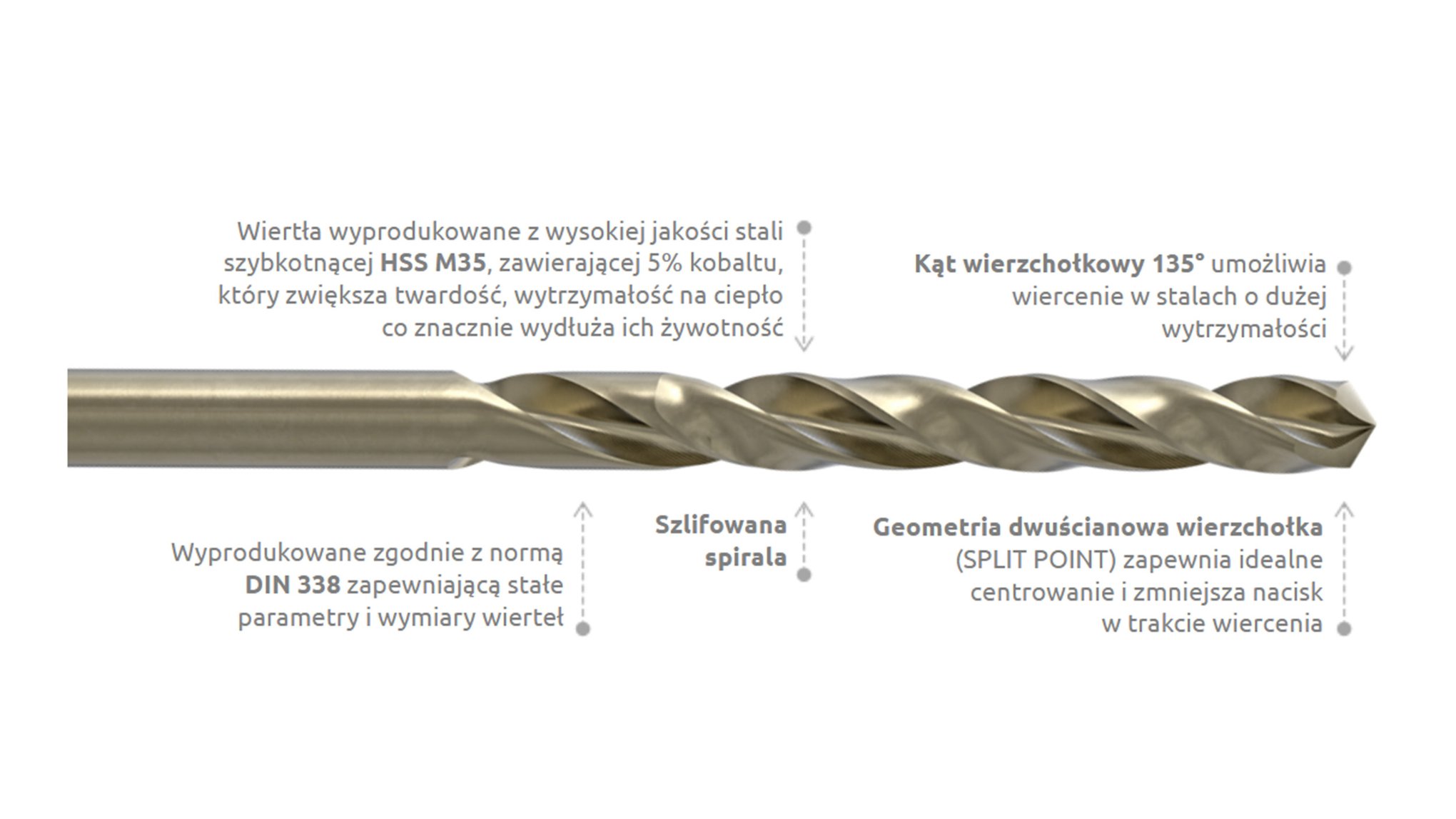 Rawlplug wiertło kobaltowe