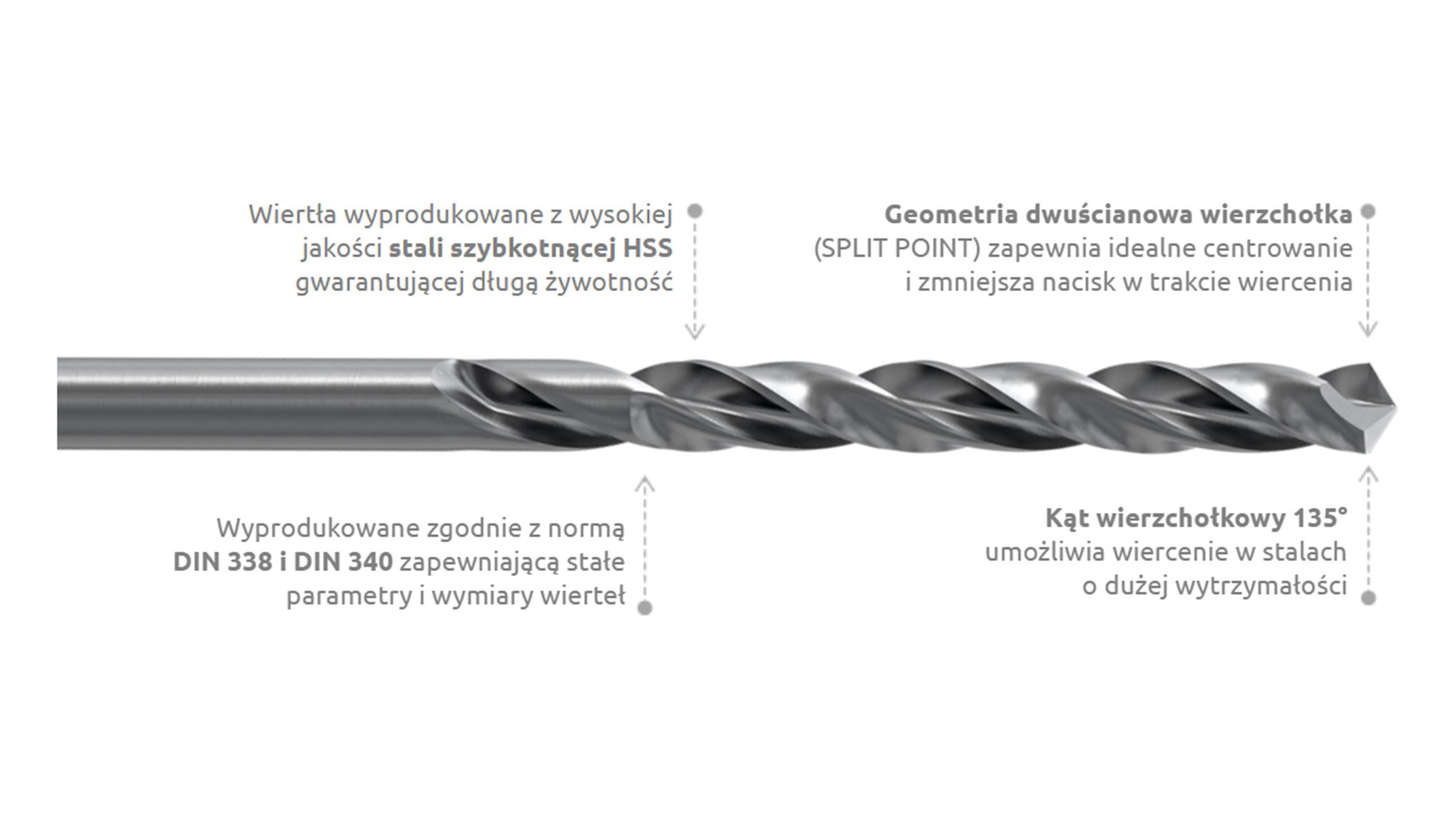 Rawlplug wiertło szlifowane HSS