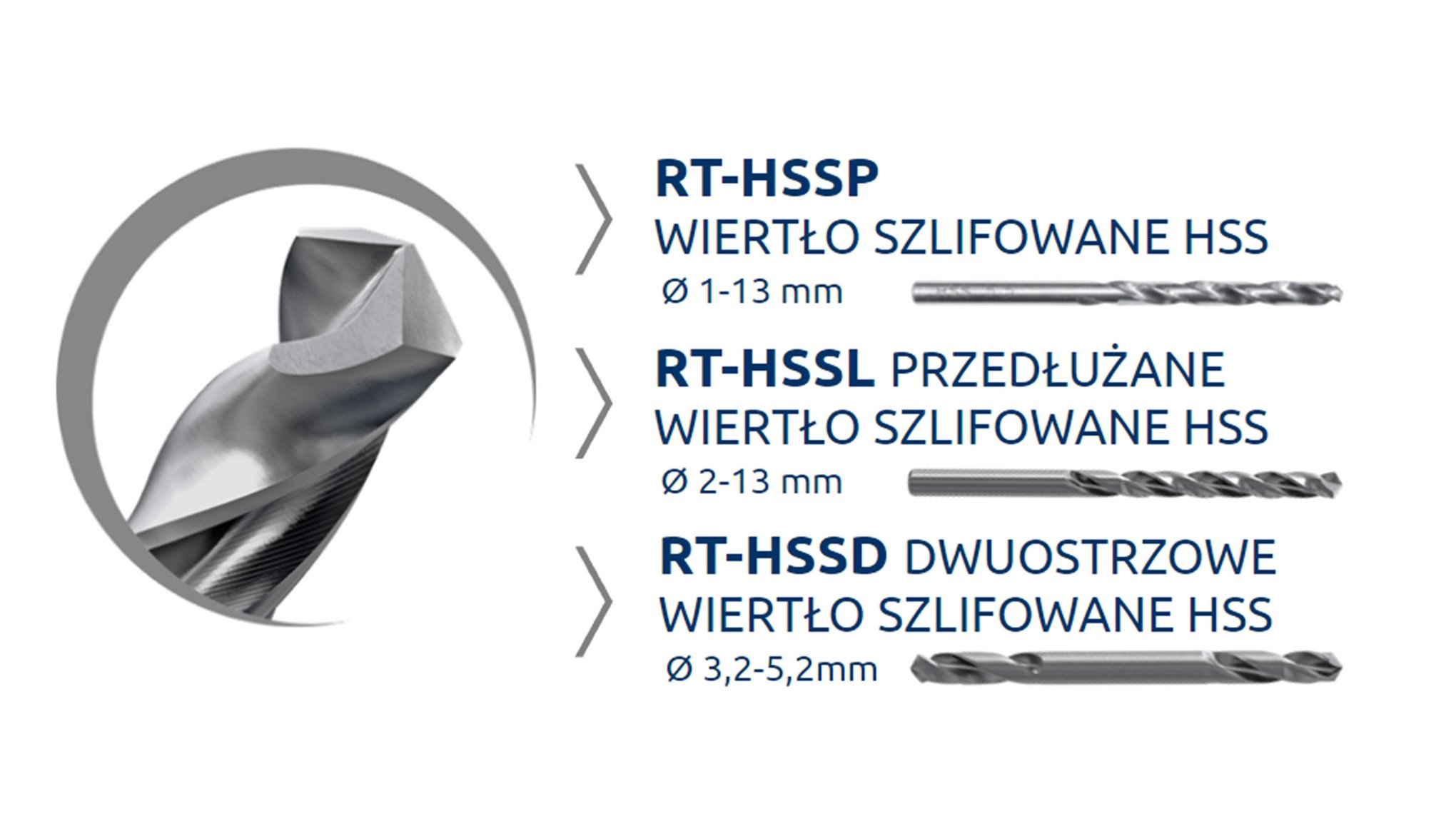 Rawlplug wiertło szlifowane HSS