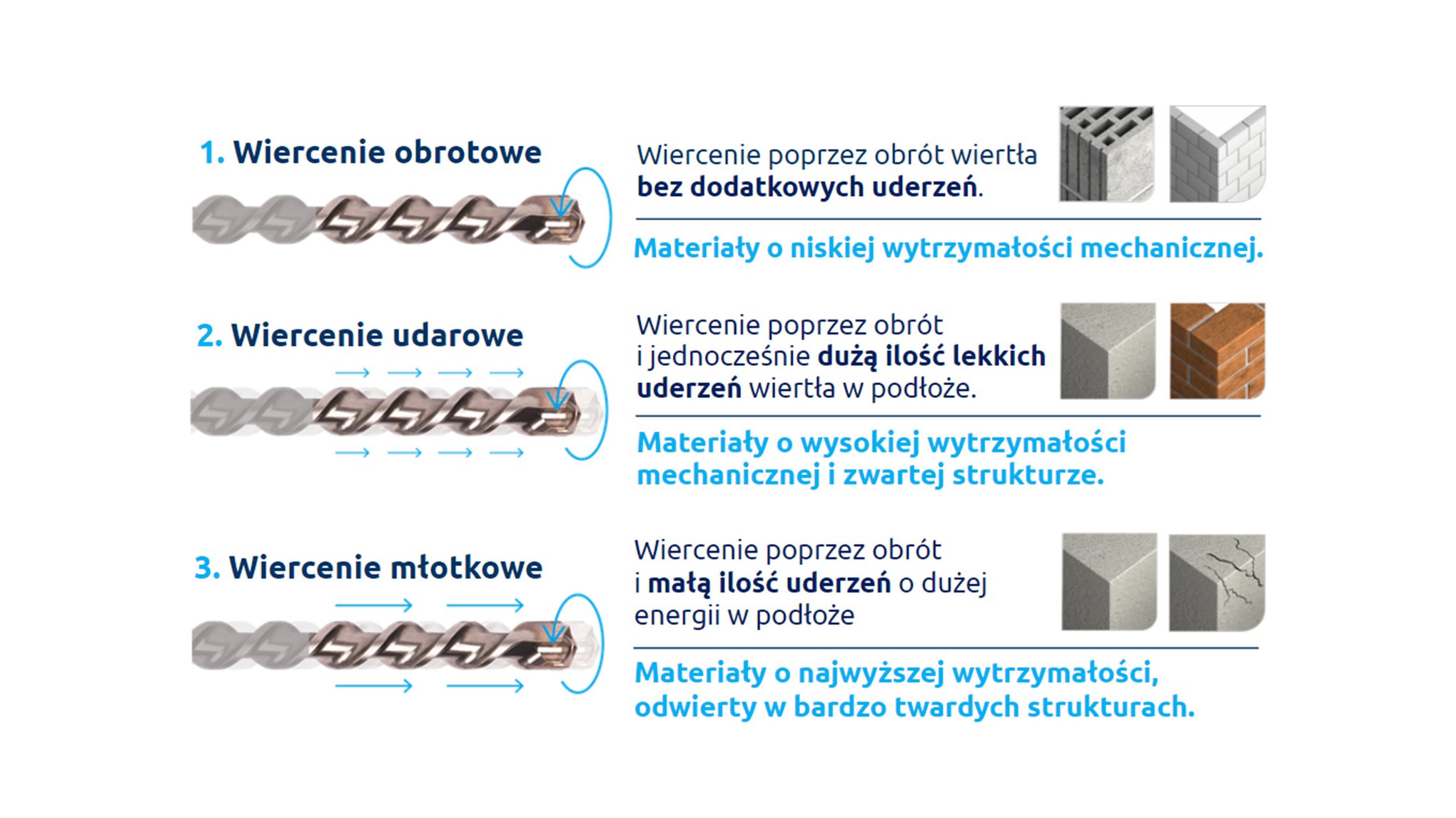 dobór procesu wiercenia