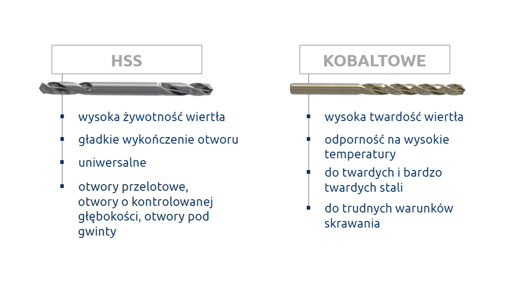 Wiertła Rawlplug porównanie