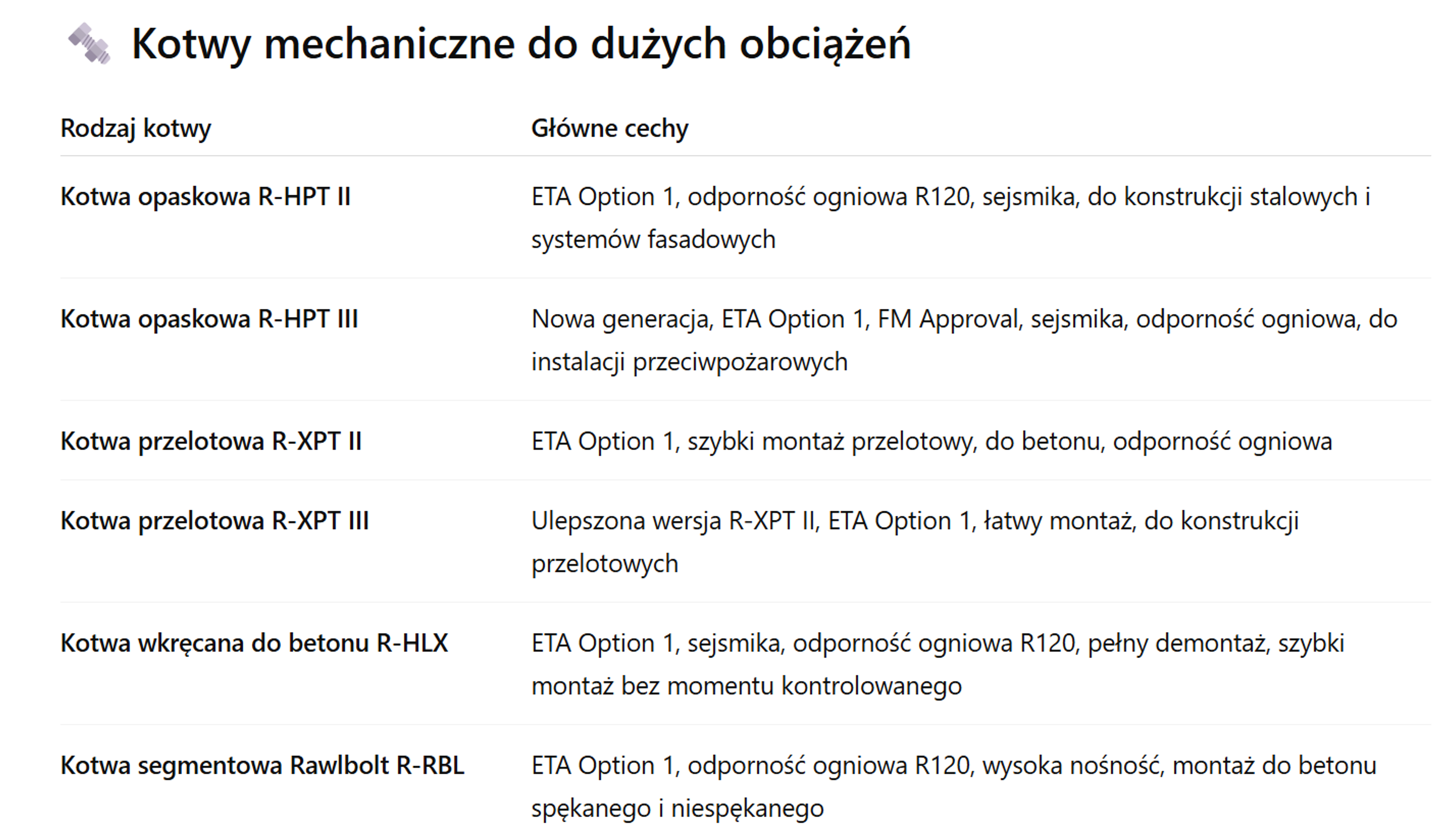 duże obciążenia kotwy mechaniczne